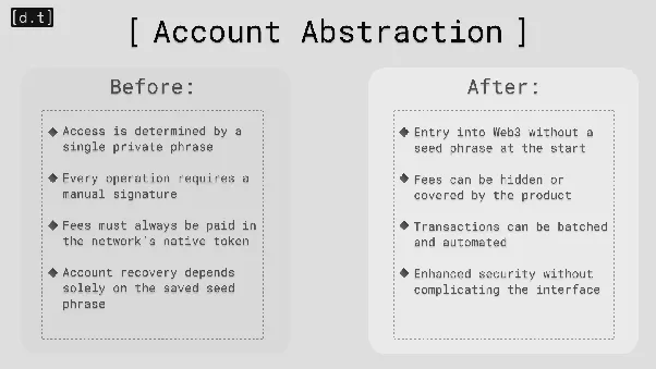 Account abstraction en